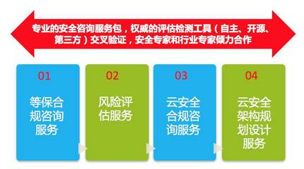 專業(yè)服務 感知安全 安全咨詢的價值與核心